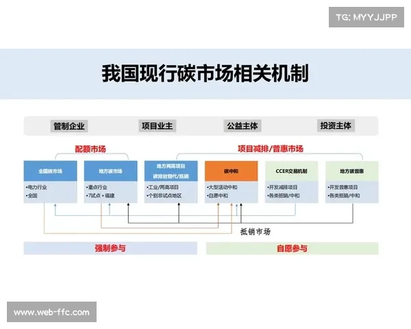 项目制资源分配机制在市场调整期确立 实现了设备周转率与人效的同步优化